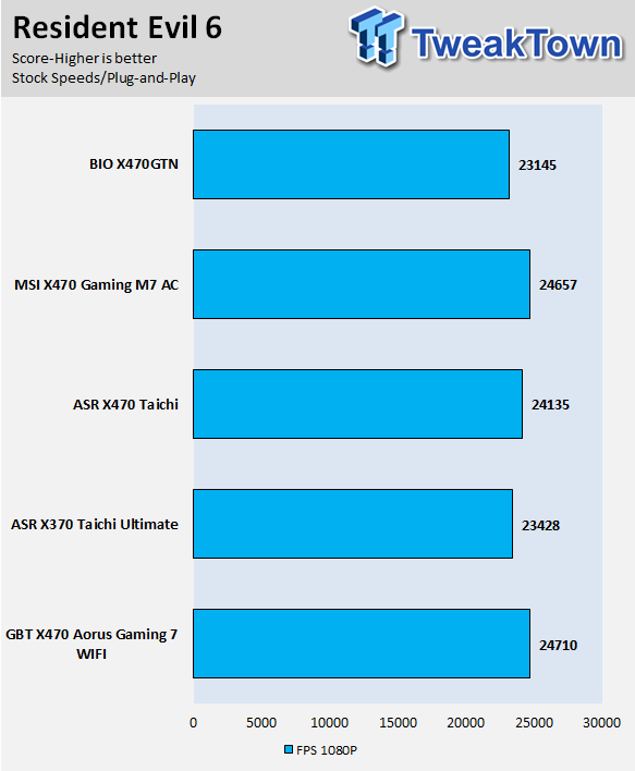 Biostar X470GTN Gaming (AMD X470) Motherboard Review 61