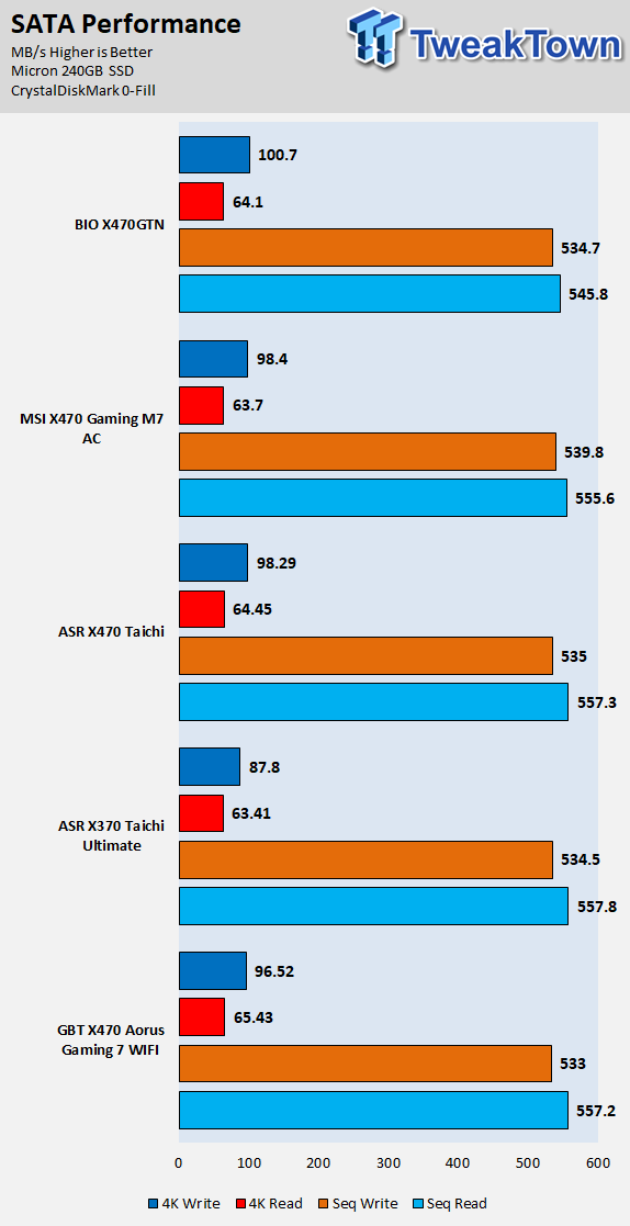 Biostar X470GTN Gaming (AMD X470) Motherboard Review 62