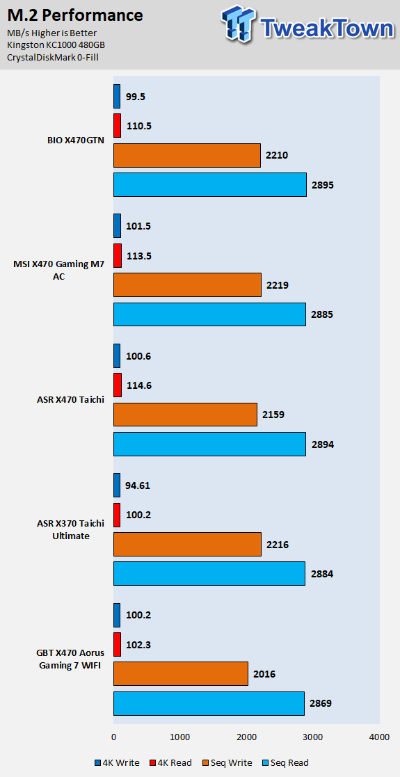 Biostar X470GTN Gaming (AMD X470) Motherboard Review 63