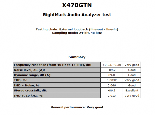 Biostar X470GTN Gaming (AMD X470) Motherboard Review 65