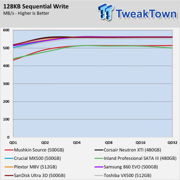 Mushkin Source SSD Review 41 Mushkin Source SSD Review 41