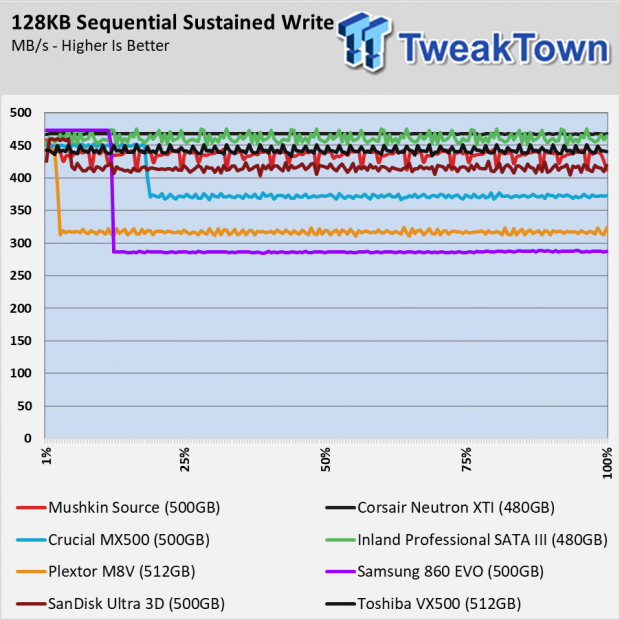 Mushkin Source SSD Review 43 Mushkin Source SSD Review 43