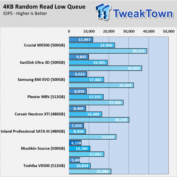 Mushkin Source SSD Review 45 Mushkin Source SSD Review 45