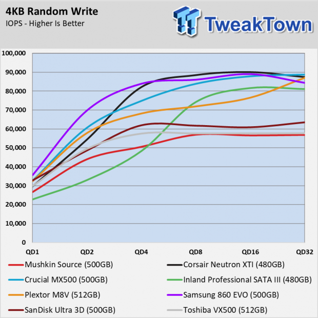 Mushkin Source SSD Review 46 Mushkin Source SSD Review 46