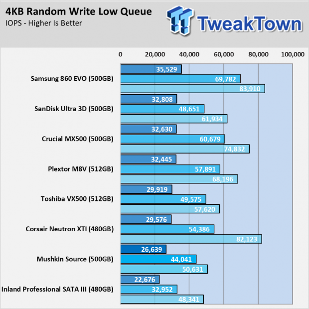 Mushkin Source SSD Review 47 Mushkin Source SSD Review 47