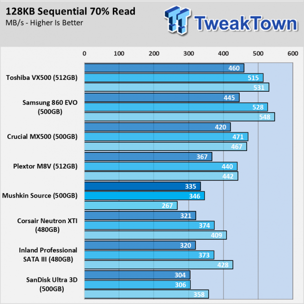 Mushkin Source SSD Review 49 Mushkin Source SSD Review 49