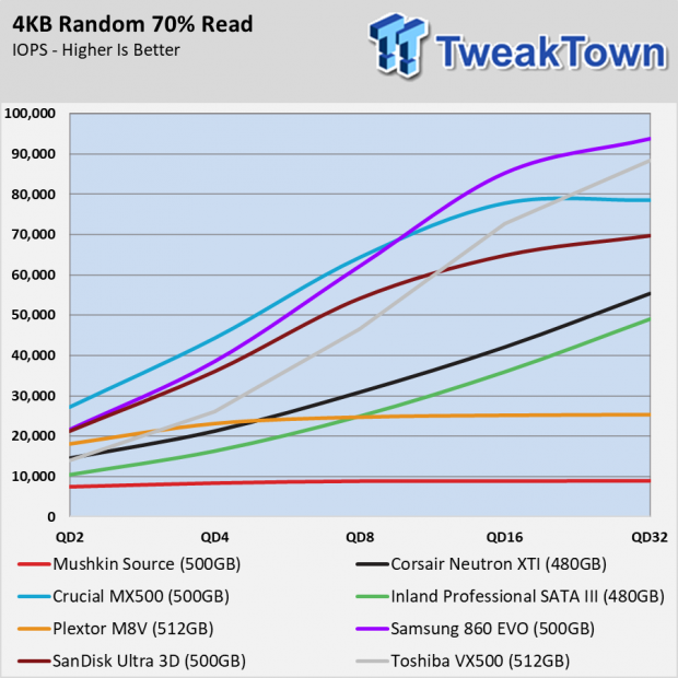 Mushkin Source SSD Review 50 Mushkin Source SSD Review 50