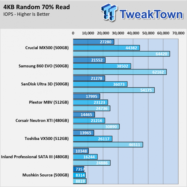 Mushkin Source SSD Review 51 Mushkin Source SSD Review 51