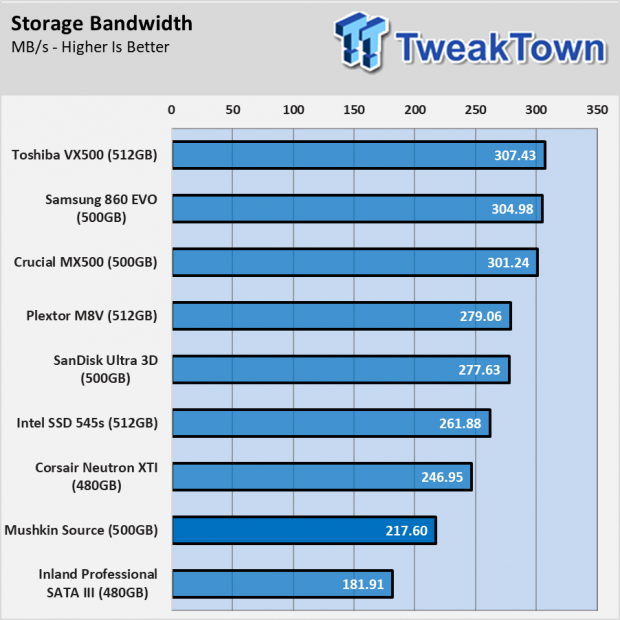 Mushkin Source SSD Review 68 Mushkin Source SSD Review 68