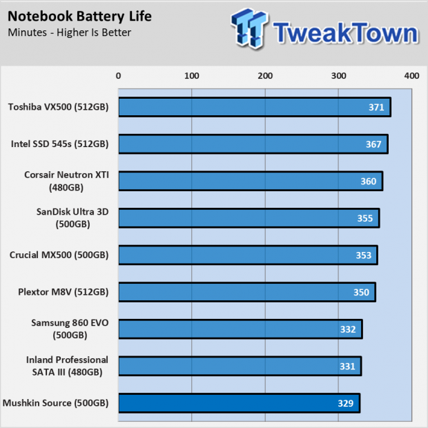 Mushkin Source SSD Review 76 Mushkin Source SSD Review 76