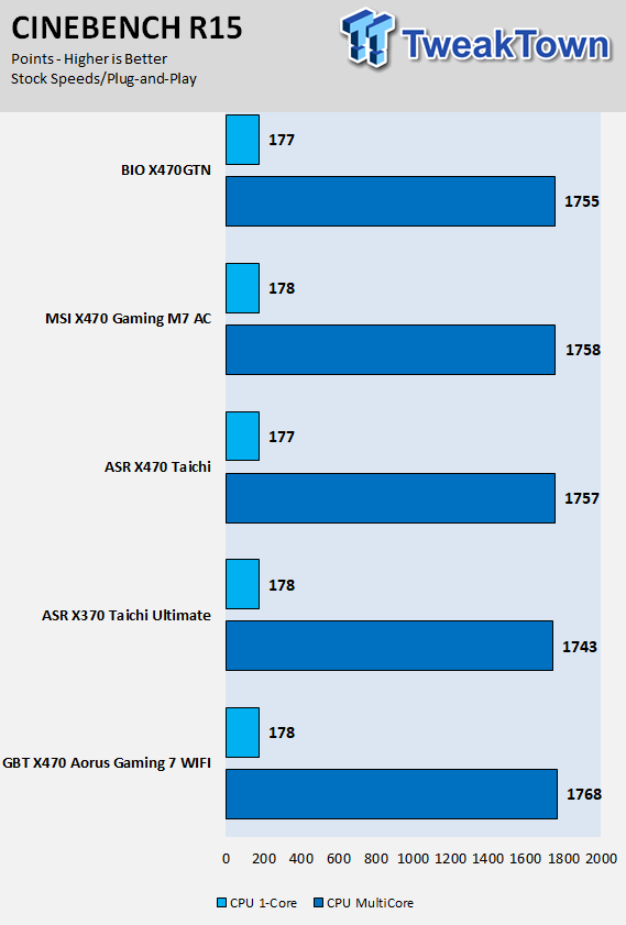 ASRock X470 Taichi (AMD X470) Motherboard Review 57