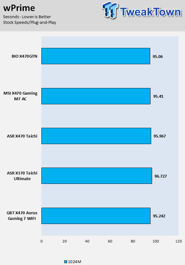 ASRock X470 Taichi (AMD X470) Motherboard Review 58