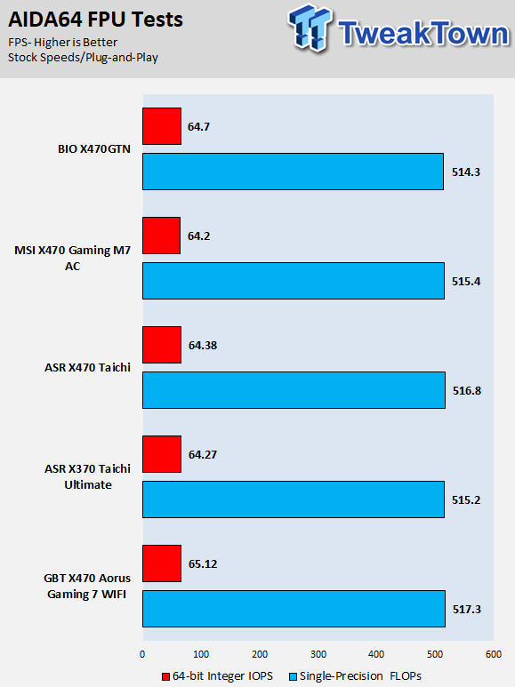 ASRock X470 Taichi (AMD X470) Motherboard Review 59
