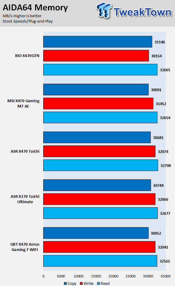 ASRock X470 Taichi (AMD X470) Motherboard Review 60