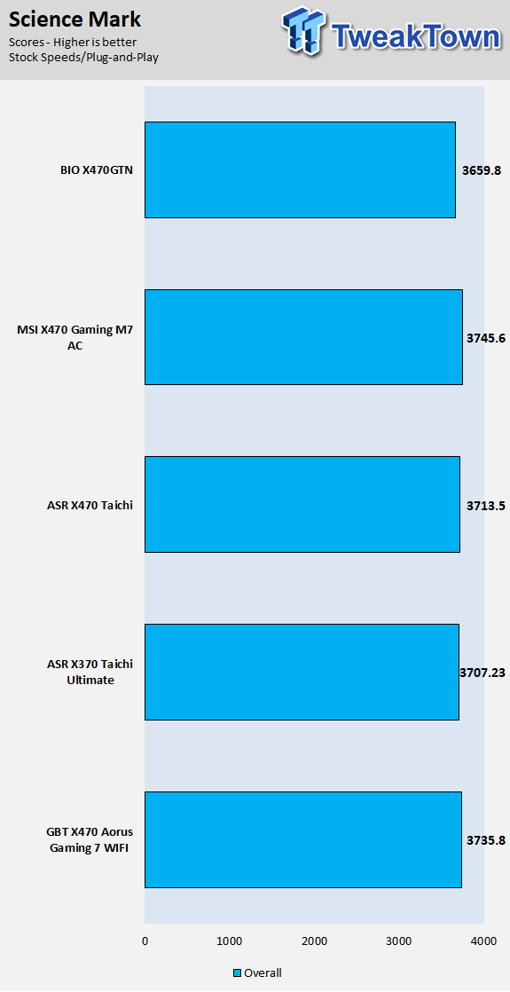 ASRock X470 Taichi (AMD X470) Motherboard Review 61