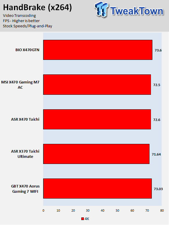ASRock X470 Taichi (AMD X470) Motherboard Review 62