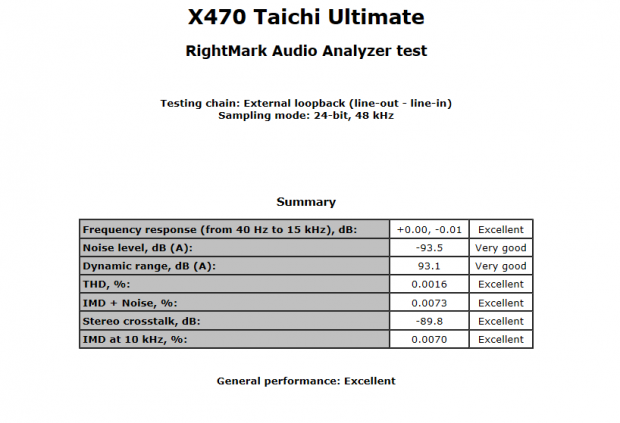 ASRock X470 Taichi (AMD X470) Motherboard Review 69