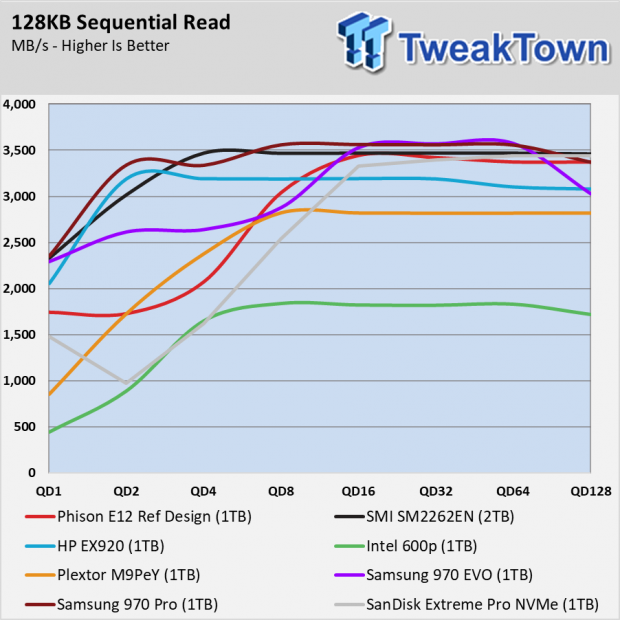 Next-Gen NVMe SSD Showdown: Phison E12 and SMI SM2262EN 01