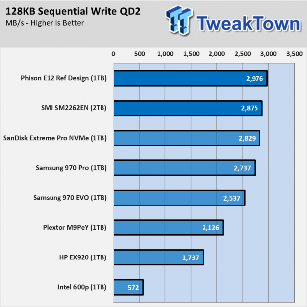 Next-Gen NVMe SSD Showdown: Phison E12 and SMI SM2262EN 04