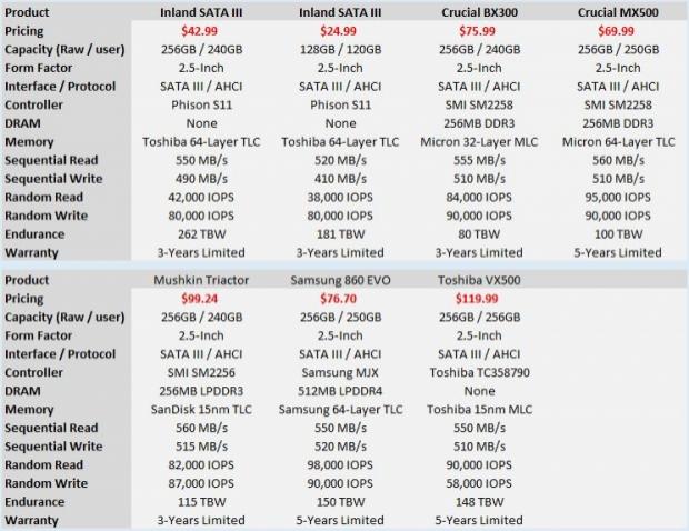 Next-Gen NVMe SSD Showdown: Phison E12 and SMI SM2262EN 1234