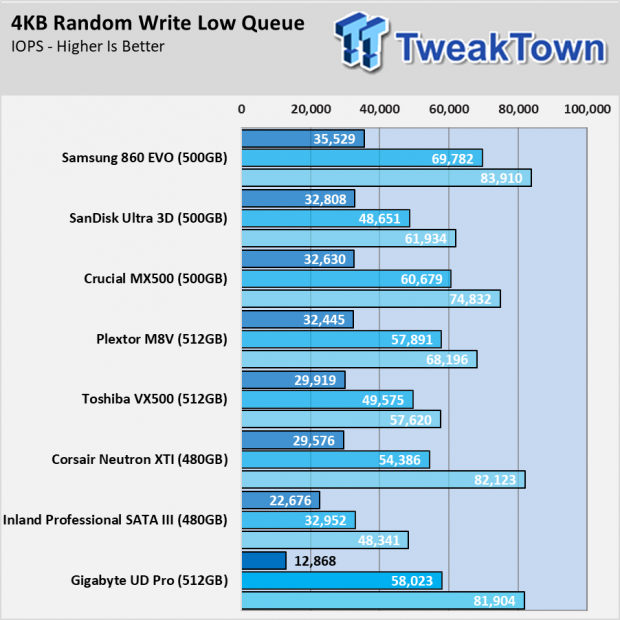 GIGABYTE UD Pro SSD Review - Abundant Flash Widens Market 47 GIGABYTE UD Pro SSD Review - Abundant Flash Widens Market 47