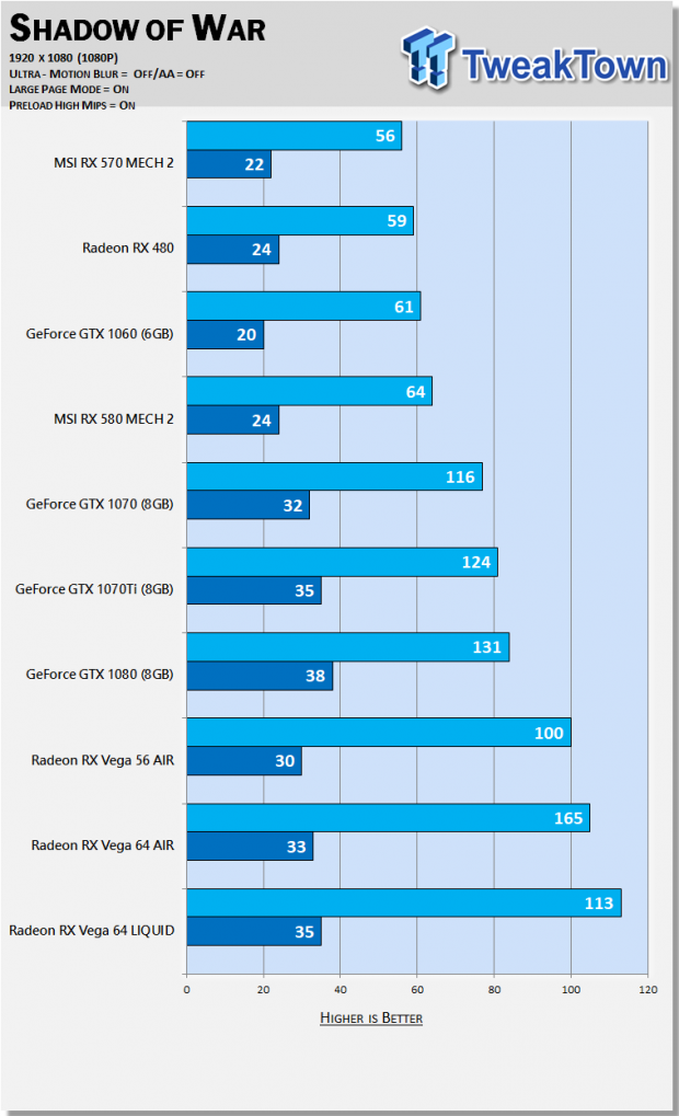 Msi radeon rx 570 cheap armor oc 8gb benchmark