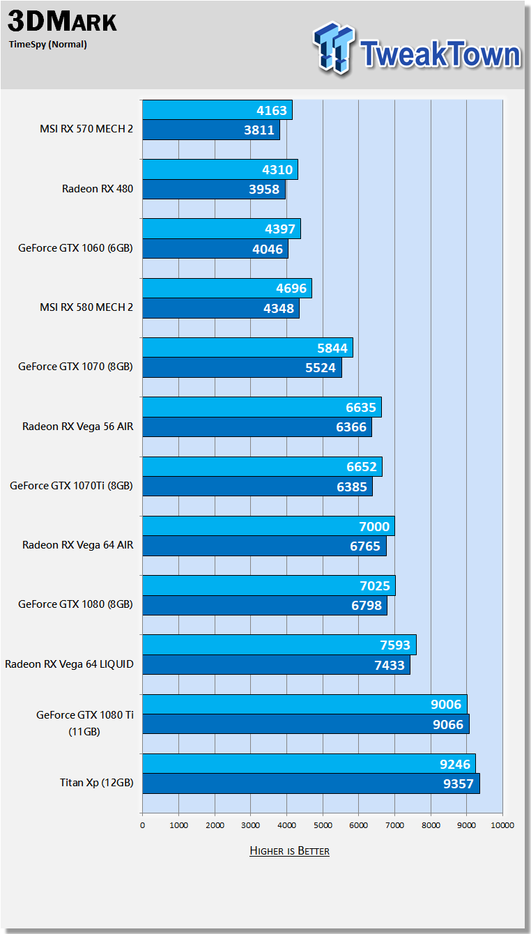 Rx 570 2024 3dmark