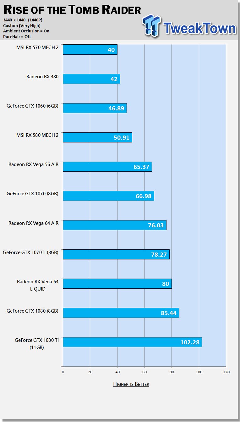 Msi radeon rx discount 570 armor 8g benchmark