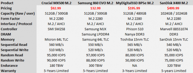 Beste M.2 Sata SSD - Samsung 860 EVO oder entscheidender MX500 4321