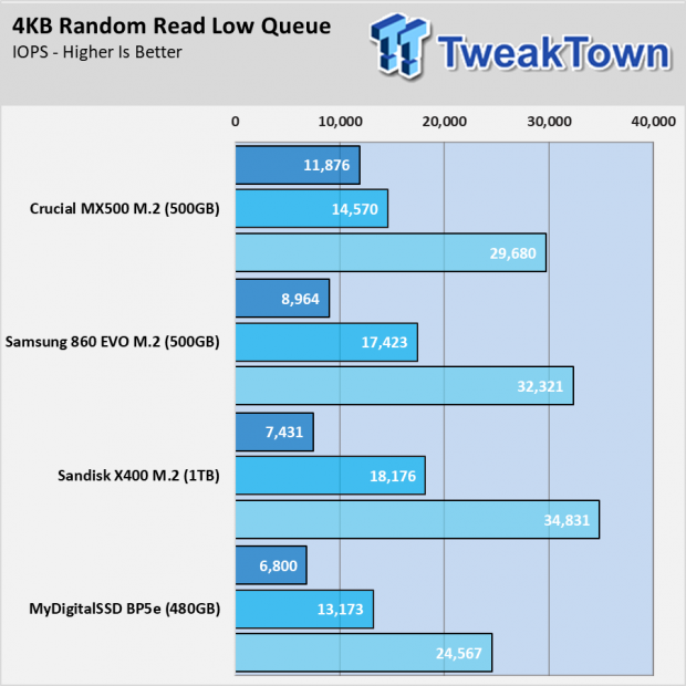 Bedste M.2 SATA SSD - Samsung 860 EVO eller afgørende MX500 45