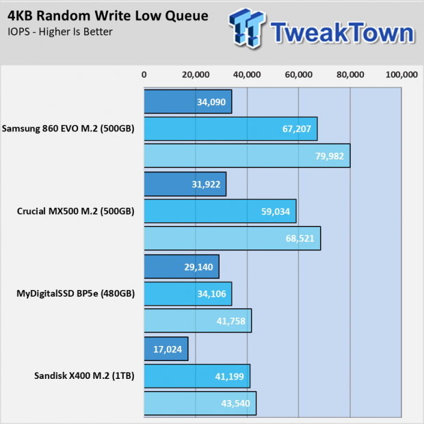 सर्वश्रेष्ठ M.2 SATA SSD - सैमसंग 860 EVO या महत्वपूर्ण MX500 47