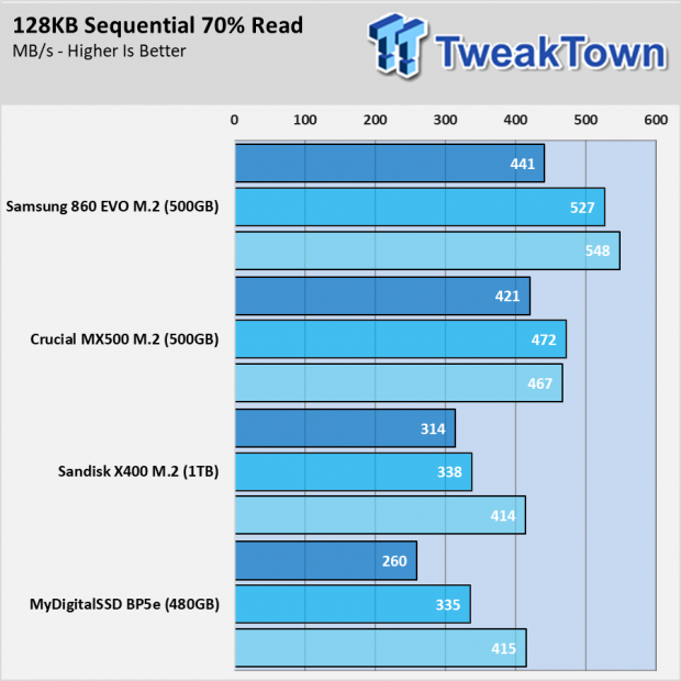 Best M.2 SATA SSD - Samsung 860 EVO sau Crucial MX500 49