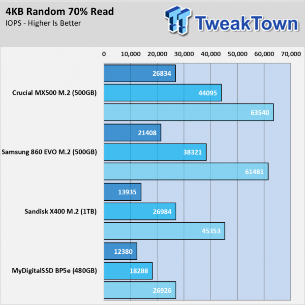 सर्वश्रेष्ठ M.2 SATA SSD - सैमसंग 860 EVO या महत्वपूर्ण MX500 51