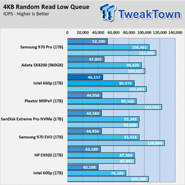 Intel SSD 660p SSD Review - Consumer QLC Debut 09