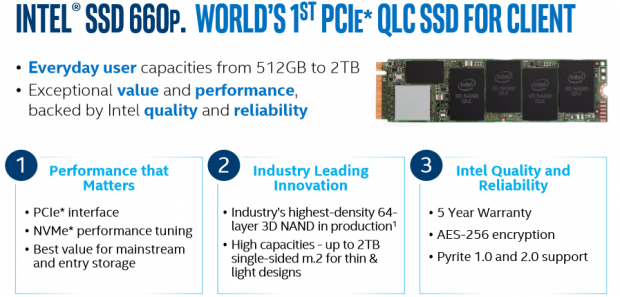 Tutor dynasti Justerbar Intel SSD 660p SSD Review - Consumer QLC Debut