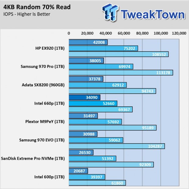Intel SSD 660p SSD Review - Consumer QLC Debut 13