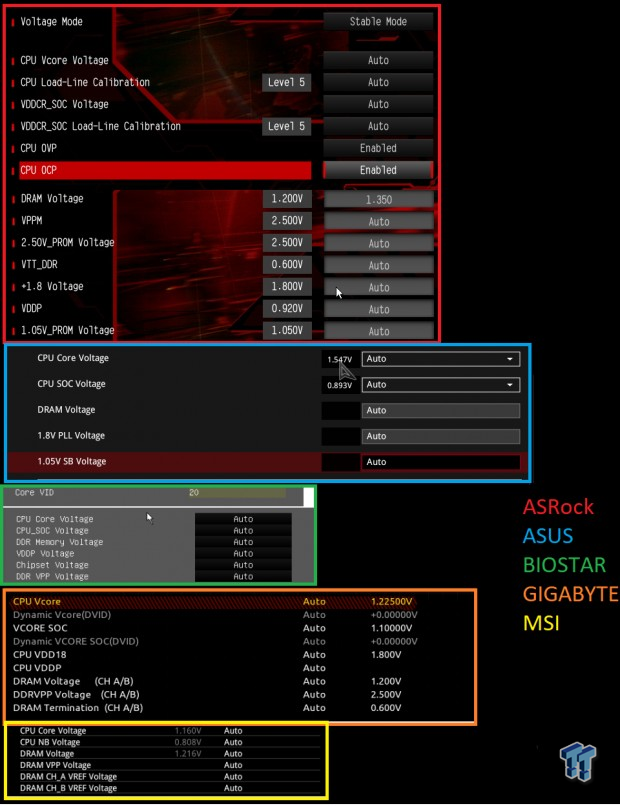 Amd discount ryzen 2000