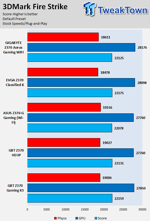 Gigabyte Z370 Aorus Ultra Gaming Wifi Op Motherboard Review Tweaktown