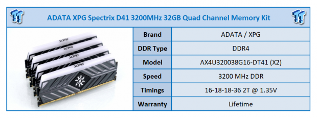 La oficina tiburón Desconexión ADATA XPG Spectrix D41 DDR4-3200 32GB Memory Kit Review