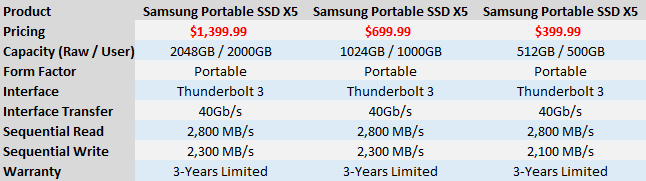 samsung x5 500gb