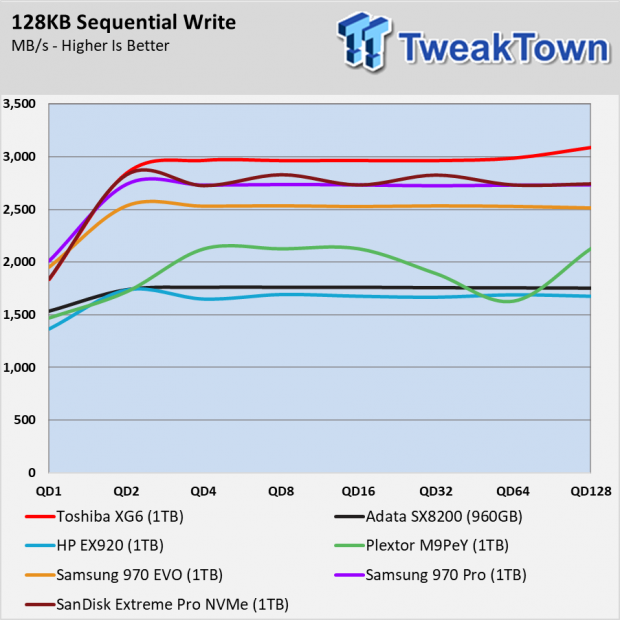 Toshiba XG6 SSD Review - System Builders Get 96L First 003