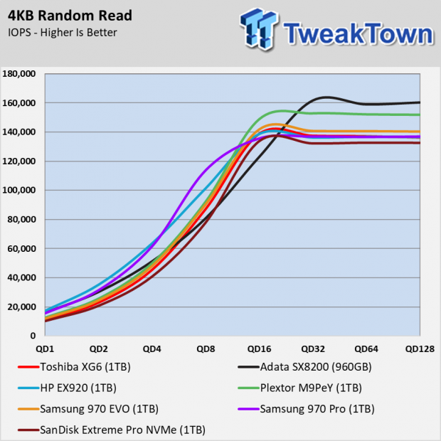 Toshiba XG6 SSD Review - System Builders Get 96L First 006