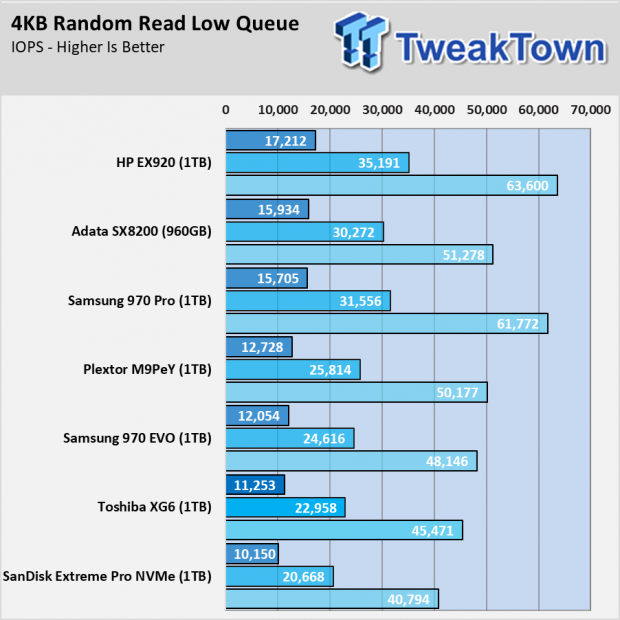 Toshiba XG6 SSD Review - System Builders Get 96L First 007
