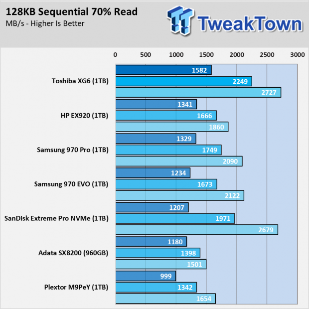 Toshiba XG6 SSD Review - System Builders Get 96L First 011