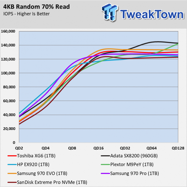 Toshiba XG6 SSD Review - System Builders Get 96L First 012