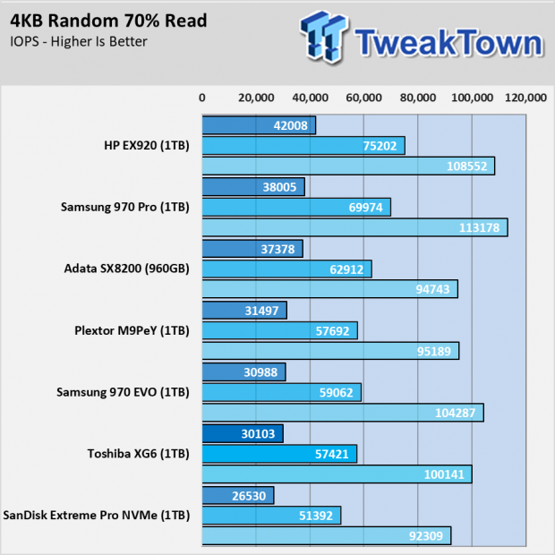 Toshiba XG6 SSD Review - System Builders Get 96L First 013