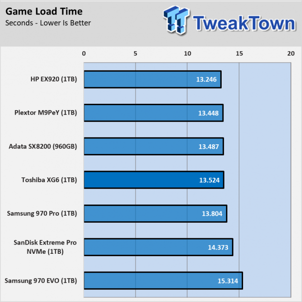 Toshiba XG6 SSD Review - System Builders Get 96L First 019
