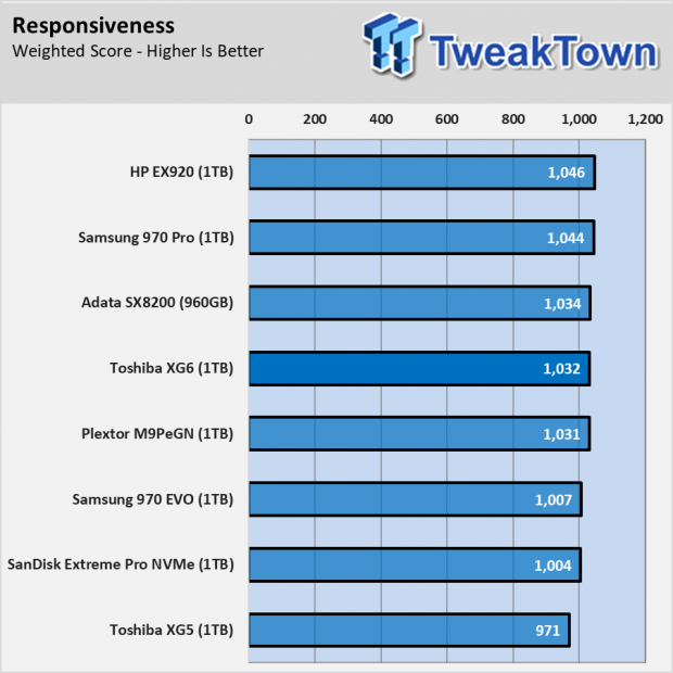 Toshiba XG6 SSD Review System Builders Get 96L First