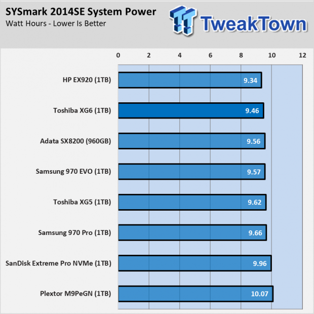 Toshiba XG6 SSD Review - System Builders Get 96L First 037