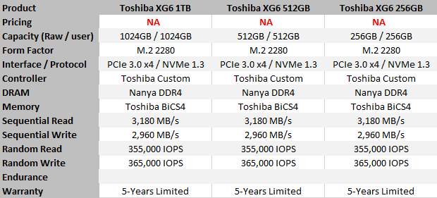 Toshiba XG6 - System Builders Get 96L First |